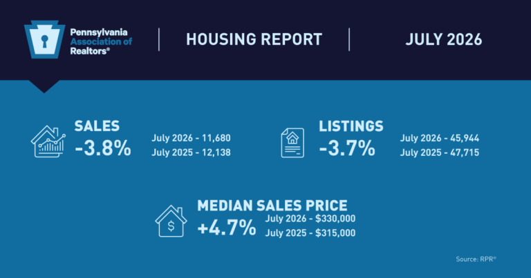 Pennsylvania Home Sales Show Seasonal Decline in July