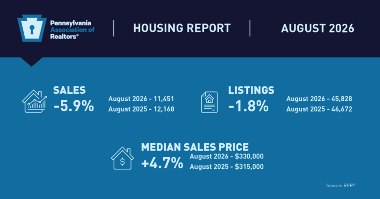 Pa. Housing Market Holds Steady in August