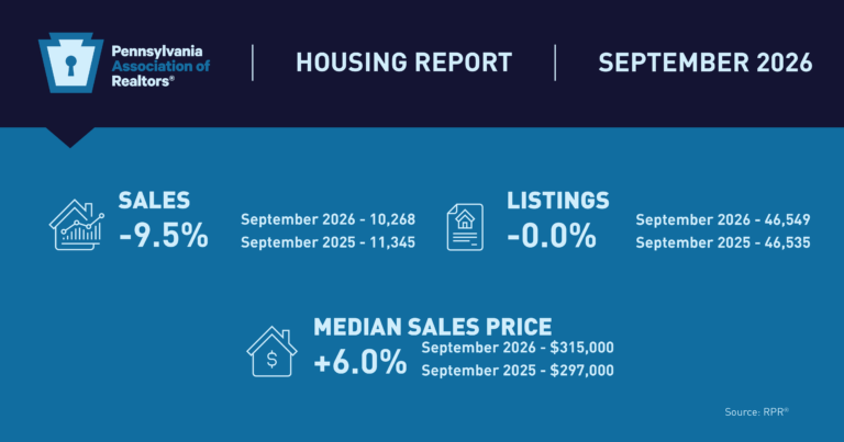 Pa. Median Sales Price and Sales Fell in September